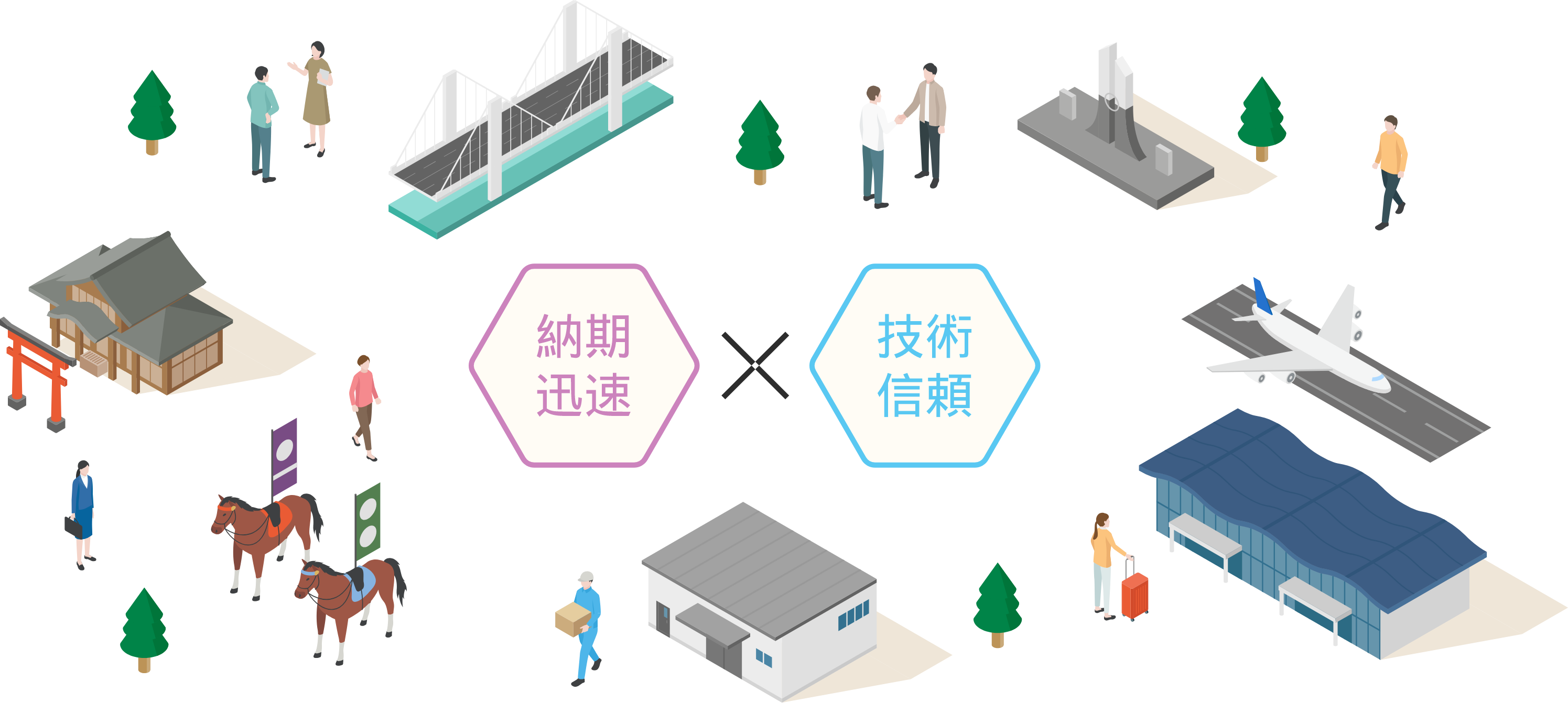 地域密着×技術信頼